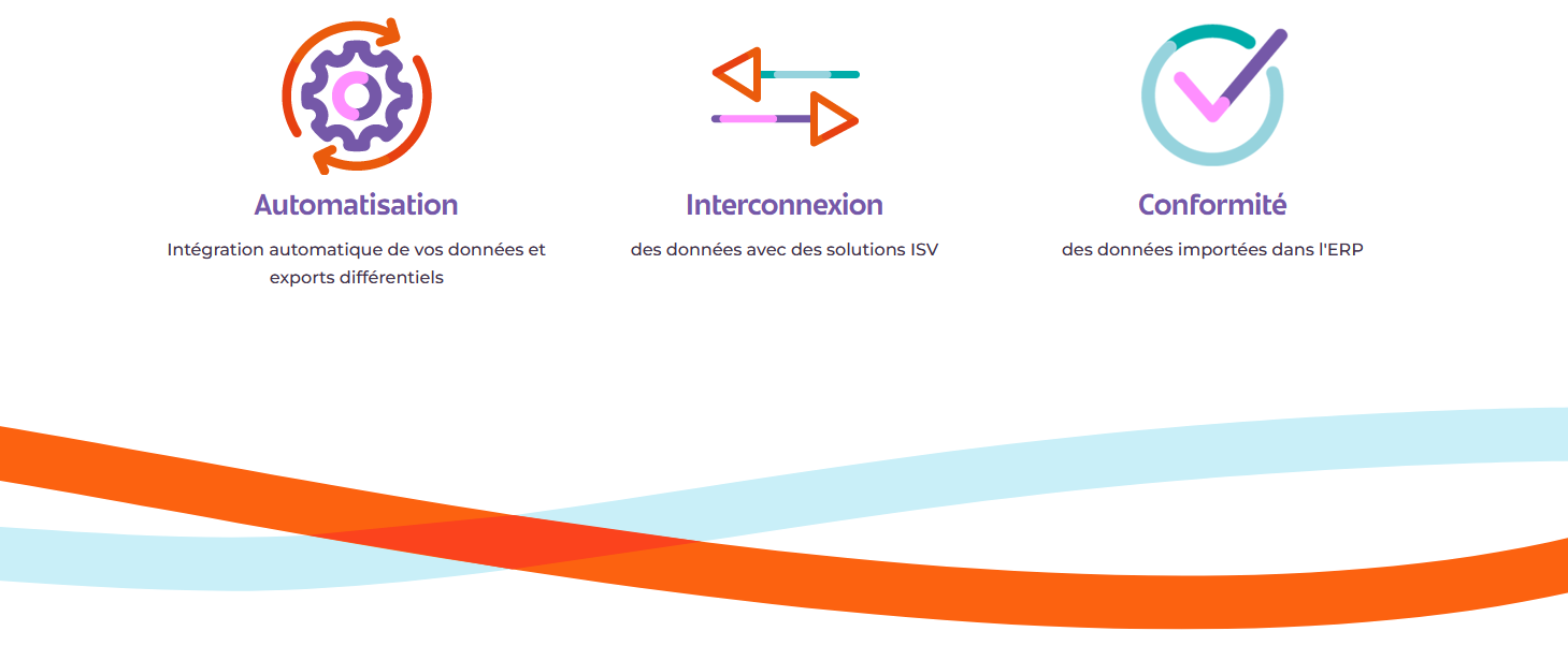 Les points clés de Wavesoft Automate de transfert